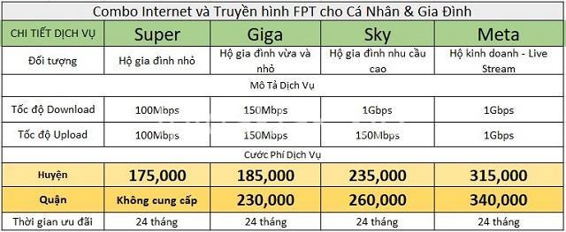 Wifi FPT Bao Nhiêu 1 Tháng? Bảng Giá Mới Nhất